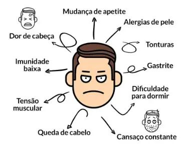 Estresse e Seus Impactos na Saúde Mental